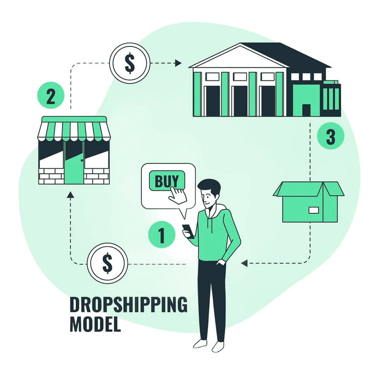ShopBase BD Hero